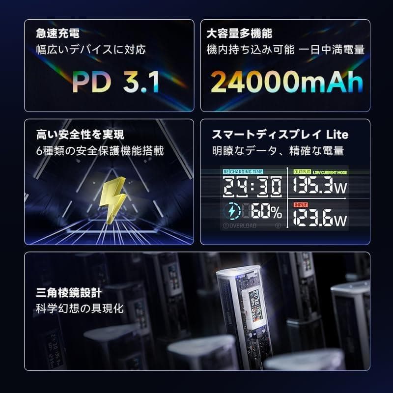 【未使用・未開封】SHARGEEK170W モバイルバッテリー 24000mAh
