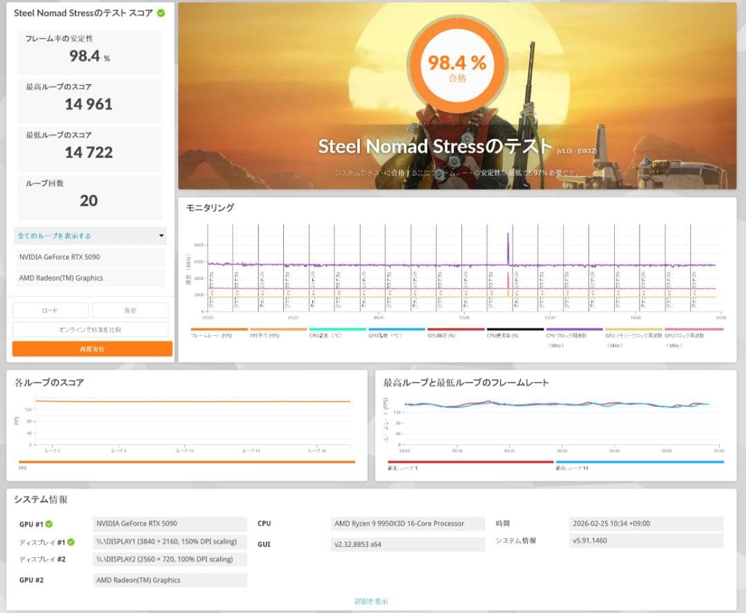 【極美品】 RTX 5090 AORUS XTREME WATERFORCE