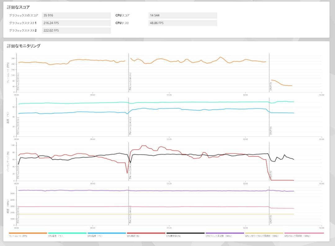 【極美品】 RTX 5090 AORUS XTREME WATERFORCE