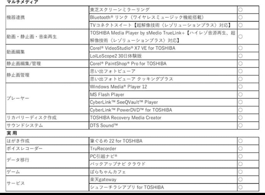 【750G SSD /バッテリー良好95% /訳あり】core i5 ノートPC
