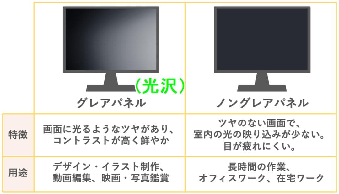 G83LY/13世代i5/SSD 512GB/16GB/FHD/13.3画面光沢