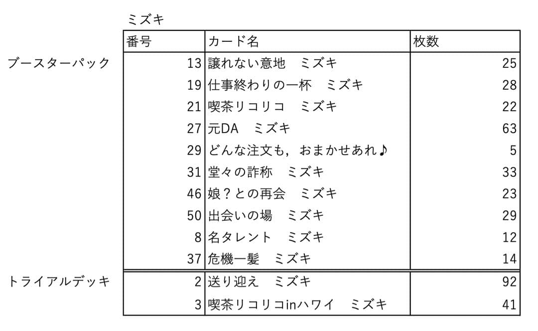 リコリス・リコイル リコリコ ヴァイス ミズキ 大量 380枚以上