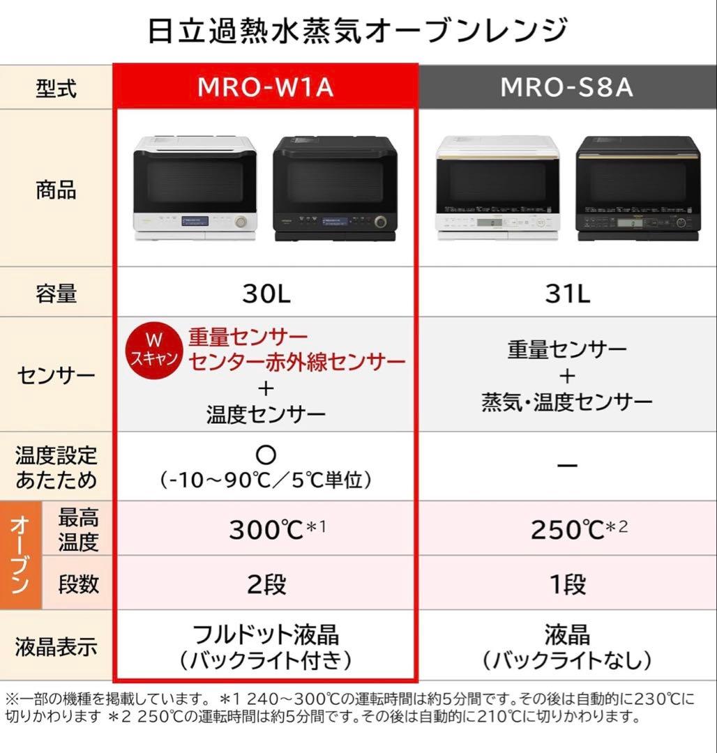 日立 オーブンレンジ　MRO-W1A W 30L 過熱水蒸気 300℃2段