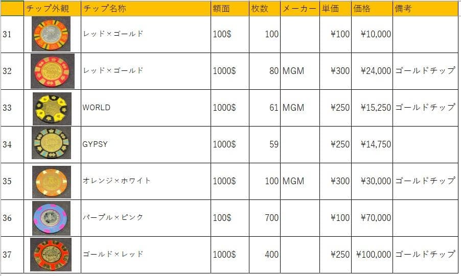 13 MGM社正規品 カジノチップ 100枚 10$ ポーカーチップ  H26年