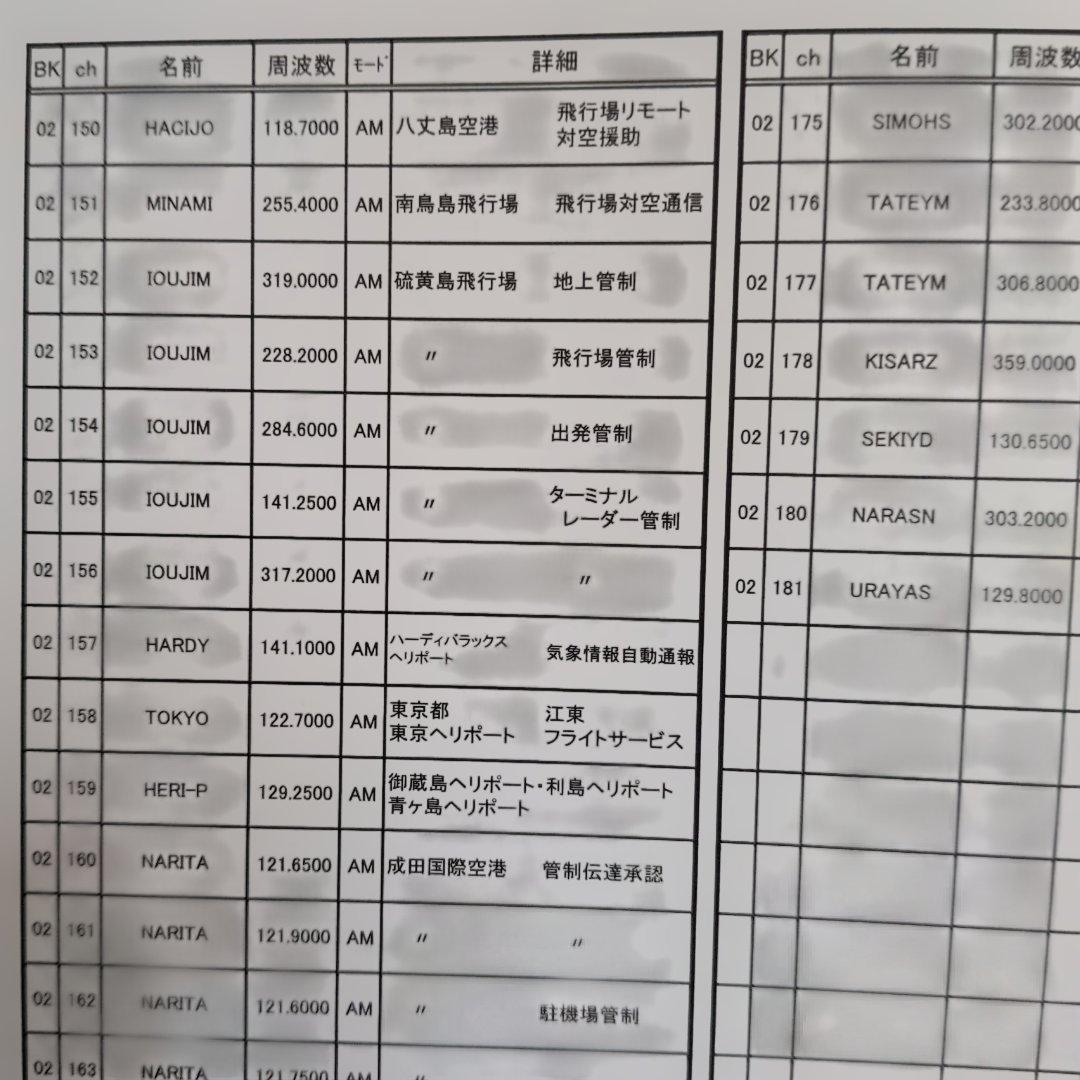 AIR BANDSPECIAL　ALINCO DJ-X8 広帯域受信機