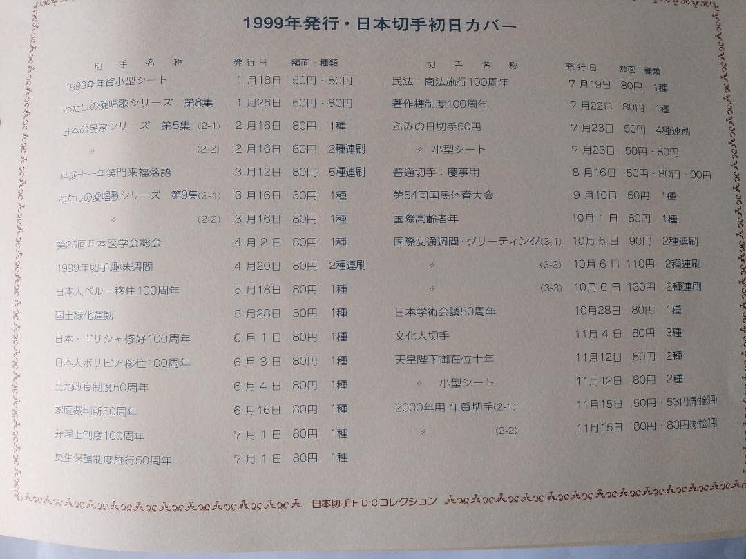 初日カバー 1999年 平成11年 卯年 記念切手 切手 33通 ファイル 新品