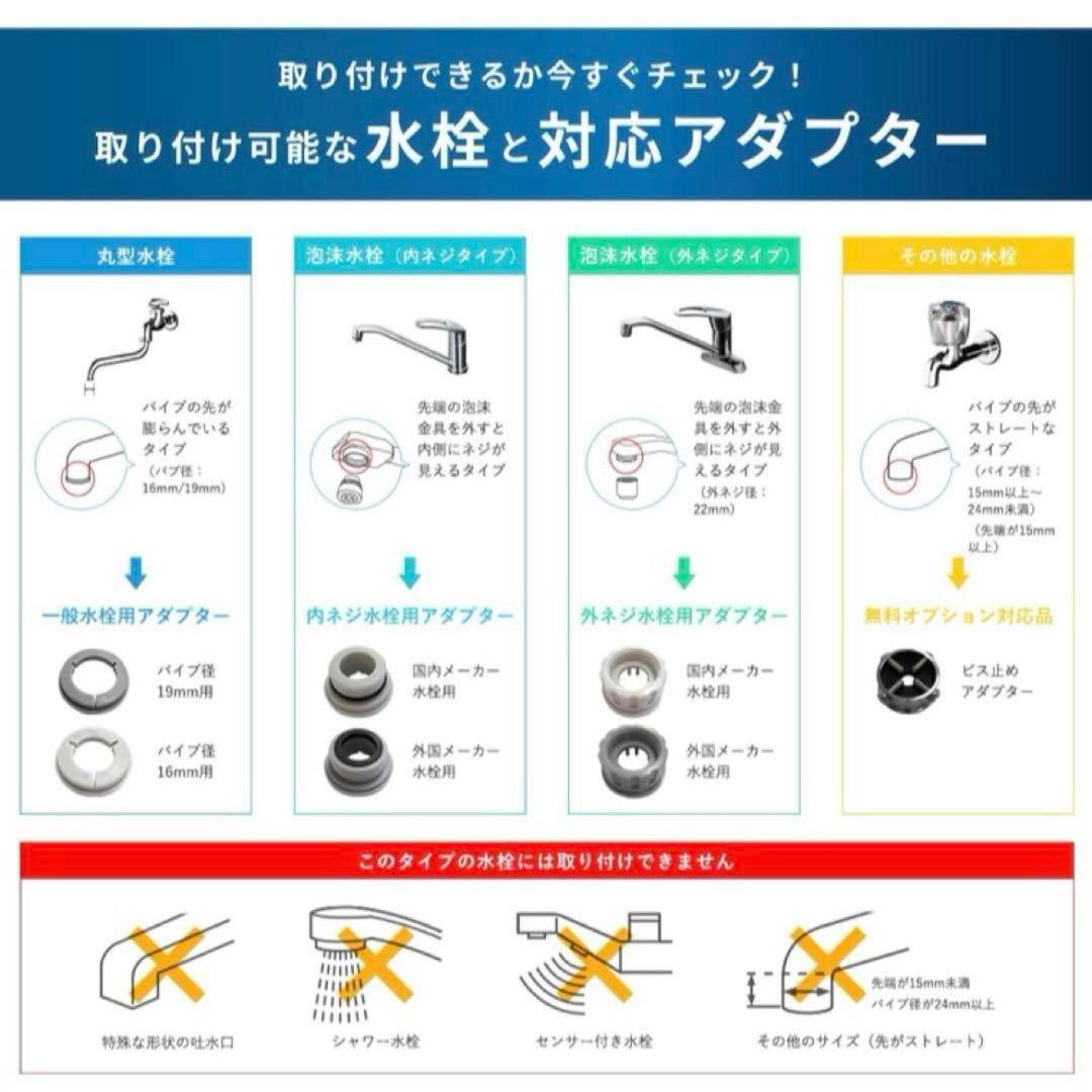 GOQURIA 浄水器 2年使用可能