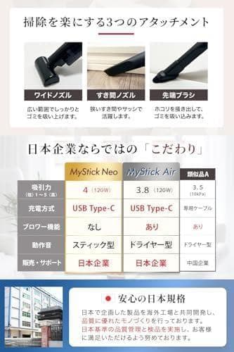 【家電批評 年間ベストバイ受賞】MyStick Neo ハンディクリーナー 車A