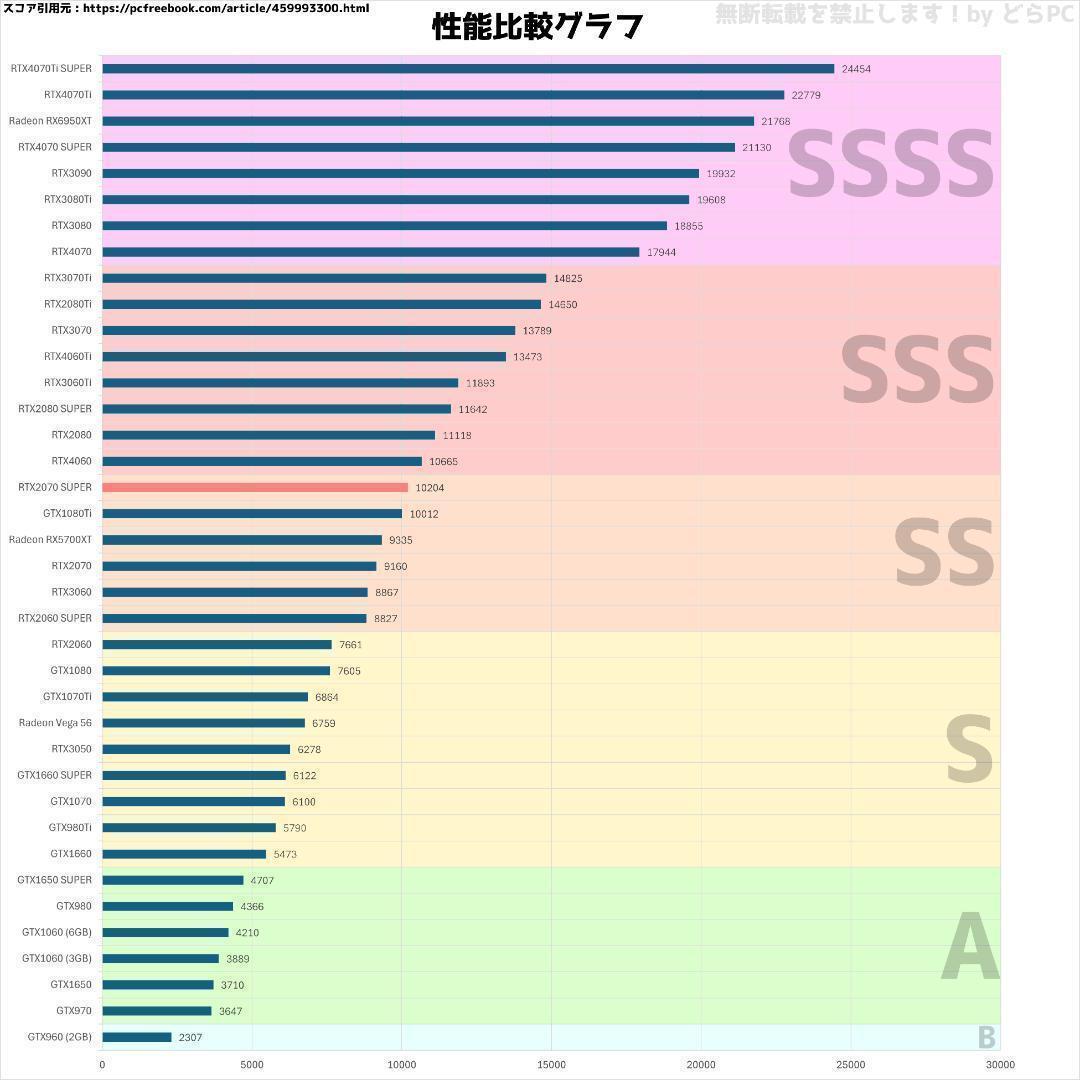 【光る超高性能ゲーミングPC】Ryzen 5 RTX2070S 32GBNVMe