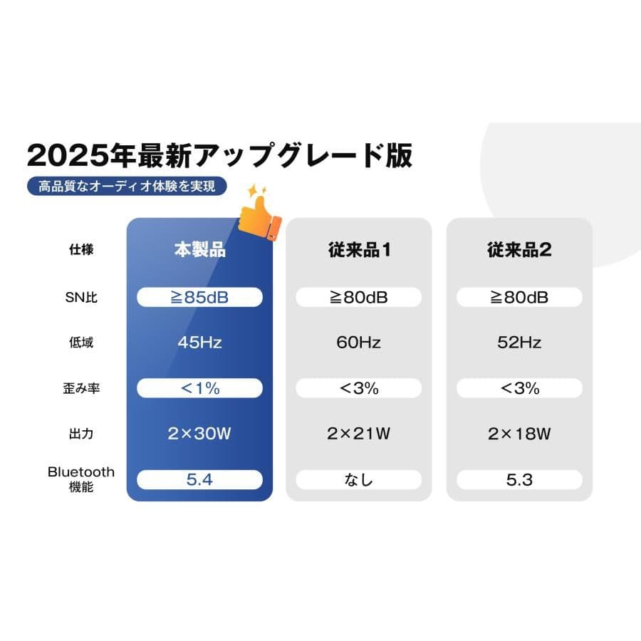 スピーカー Bluetooth 60W出力 /TRS/RCA/HDMI/AUX