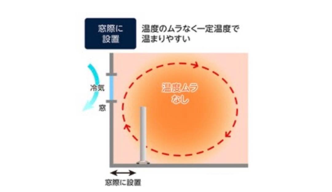 未使用　エレクトロラックス クイックヒート700 パネルヒーター