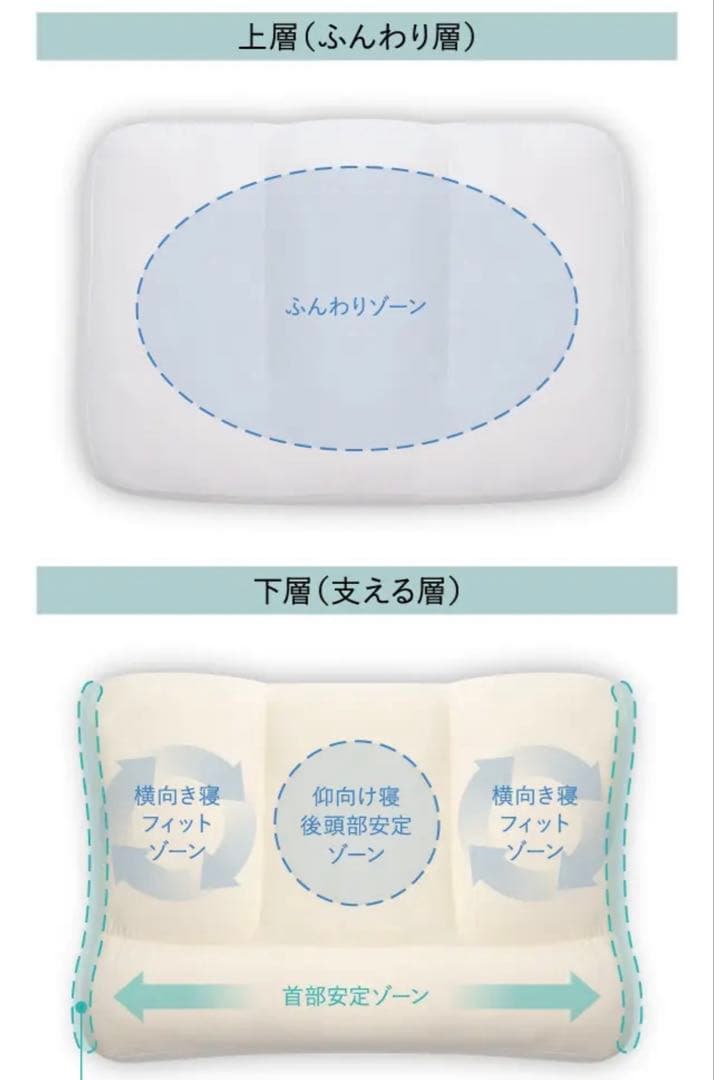 【冨士見茶太郎　未使用☀︎美品】女神の無重力枕　極上Float カバー付き
