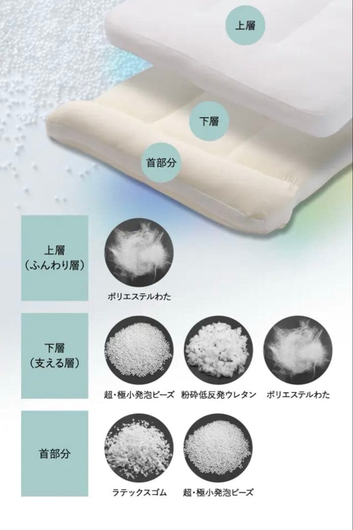 【冨士見茶太郎　未使用☀︎美品】女神の無重力枕　極上Float カバー付き