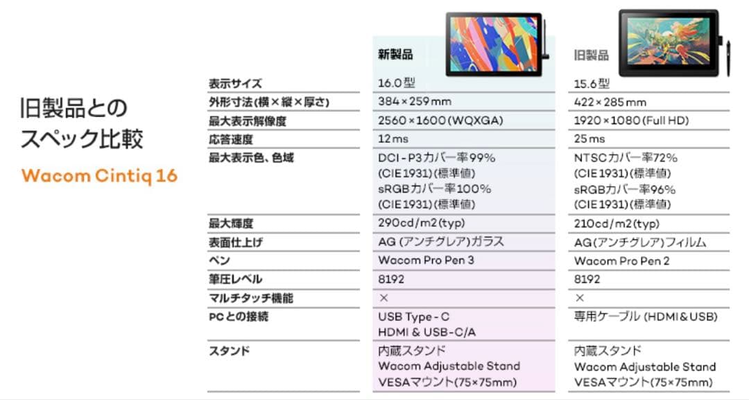 【新品未開封】wacom cintiq 16