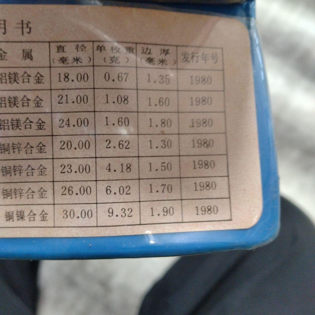 1980年 中国人民銀行 セット