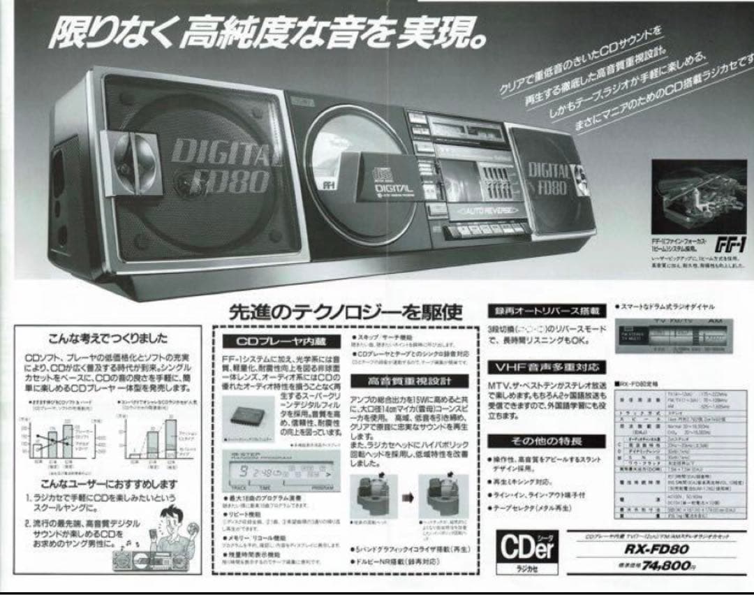 National RX-FD80 CDラジカセ