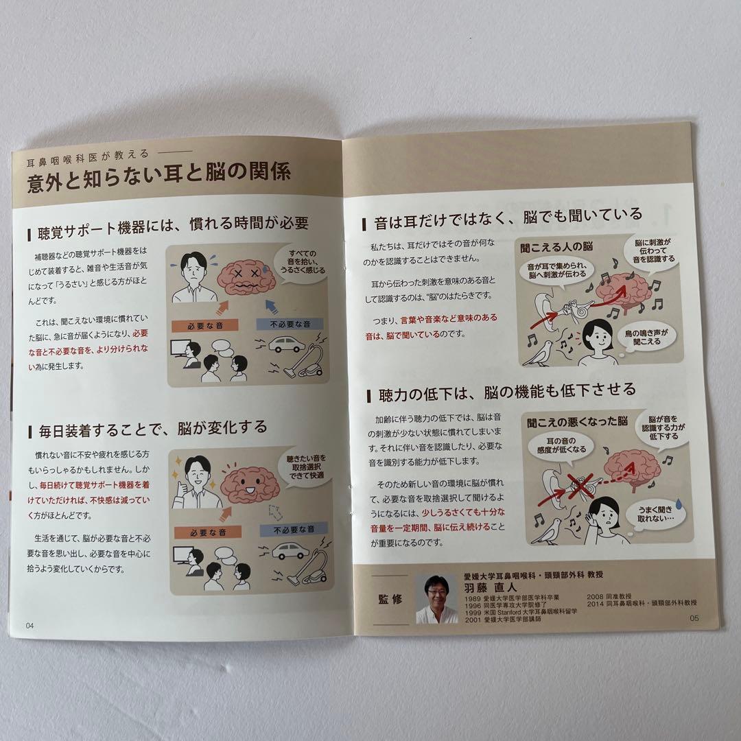Ｏlive Smart Ear オリ－ブスマ－トイヤ－イヤホン型ワイヤレス集音器