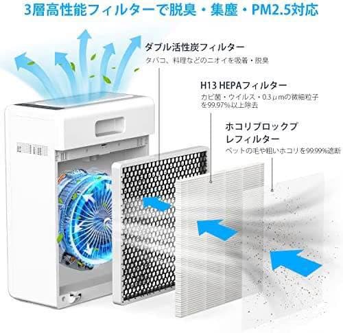 新発売】空気清浄機 花粉３重ウイルス除去 アレルギー対策