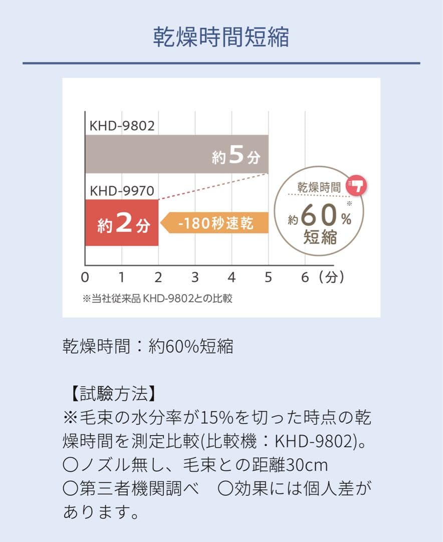Salan Sense ハイスピードイオンバランスドライヤー KHD-9970