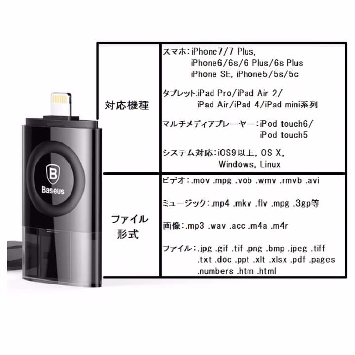 ☆限定品☆MFI認定/指紋認証/USBメモリー