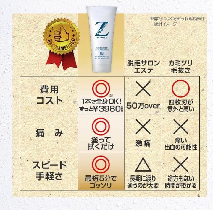 Zリムーバー　リムーバークリーム SP（200ml）脱毛