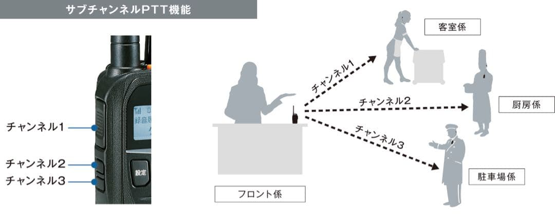 ICOM IC-DPR7SBT PLUS デジタル簡易無線 登録局