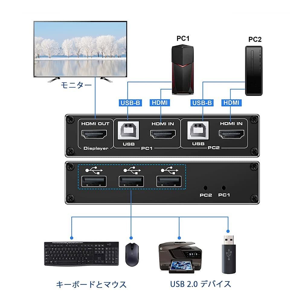 60Hz 4K 2-port USB KVM HDMIスイッチボックス