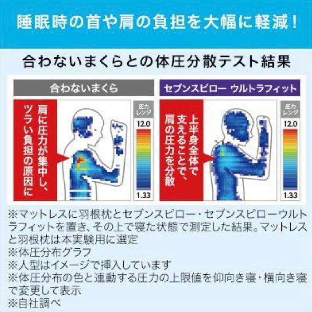 トゥルースリーパー　セブンスピロー　ウルトラフィット　ダブル