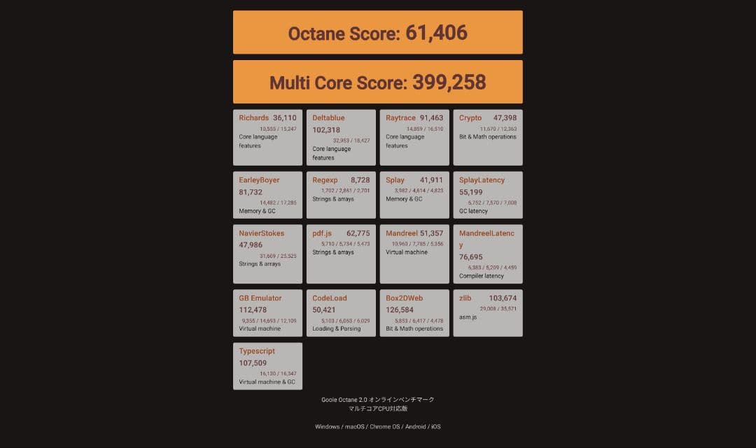 Chromebook Plus CM34 Flip ​8GB/128GB