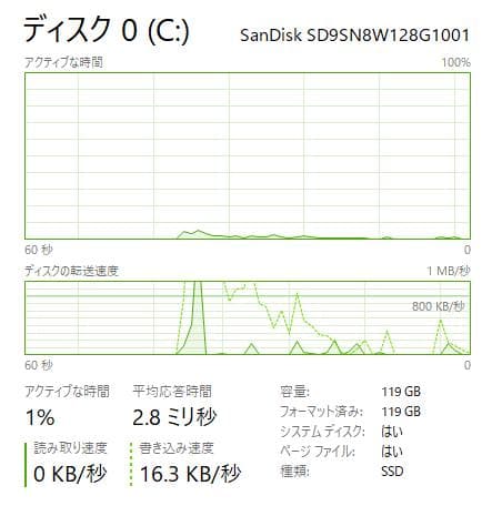 Windowsノート本体 Lenovo ThinkPad 13 Gen2, 8GB, 128GB
