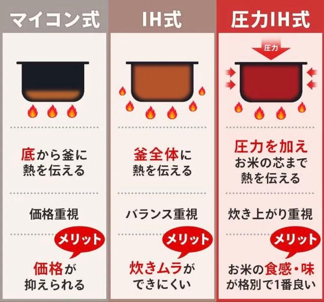 ✨極美品✨アイリスオーヤマ炊飯器一升炊きRC-ME10-Bブラック 24年製