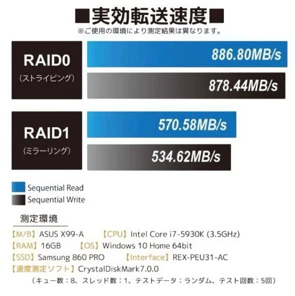 ラトックシステム USB3.2 RAIDケース ブラック