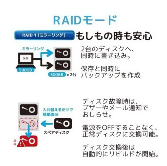 ラトックシステム USB3.2 RAIDケース ブラック