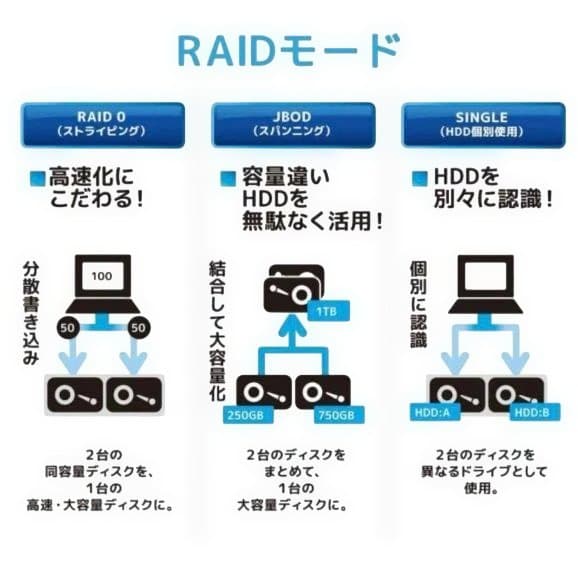 ラトックシステム USB3.2 RAIDケース ブラック
