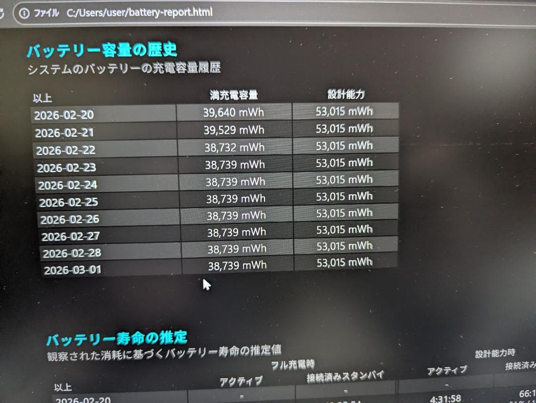 11世代 i7/メモリ16G/FHD HP ELITEBOOK830 G8