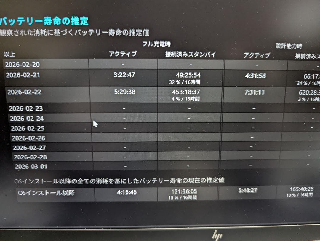11世代 i7/メモリ16G/FHD HP ELITEBOOK830 G8