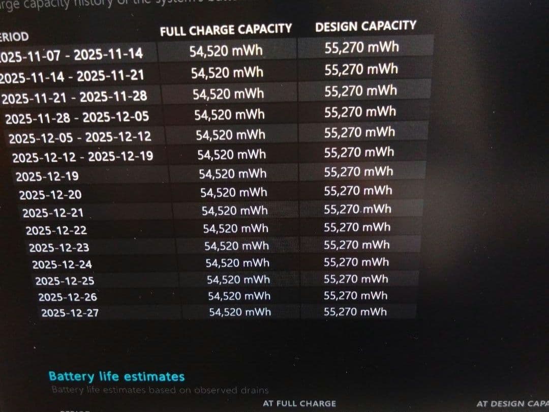 Windowsノート本体 Panasonic Let's note CF-FV1