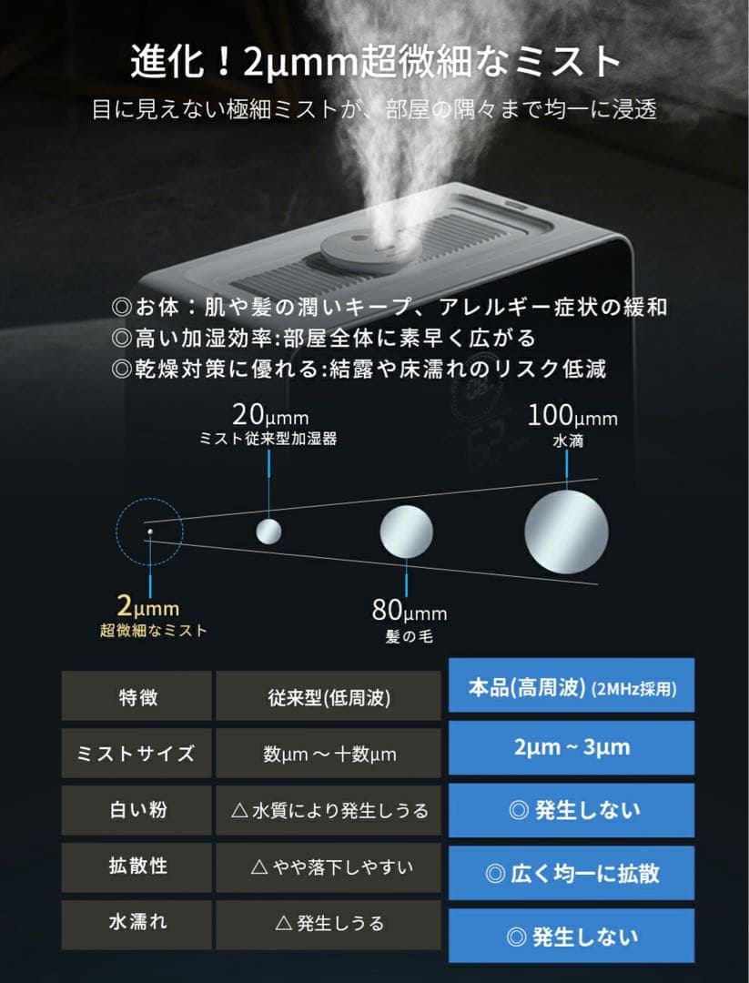 2025最新 加湿器 ハイブリッド式 9L大容量 AI加湿 多重除菌 空気清浄機
