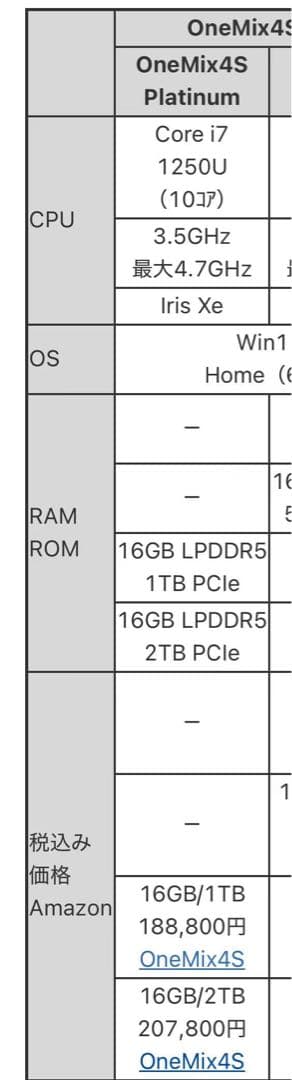 One-Netbook OneMix4S【国内正規版 】Windows 11
