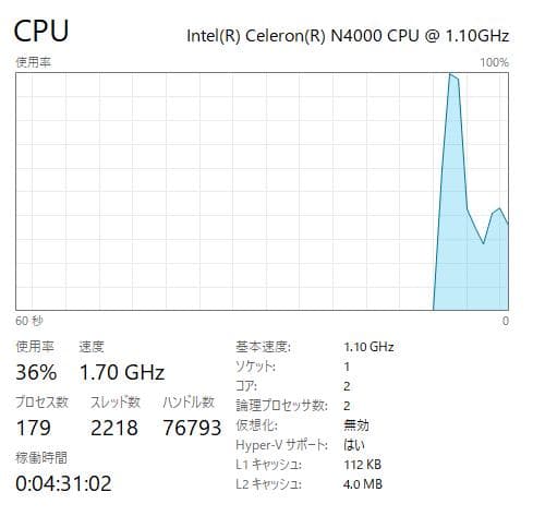 新品SSD、HP 250 G7、15インチ、DVD、8GB、128GB SSD