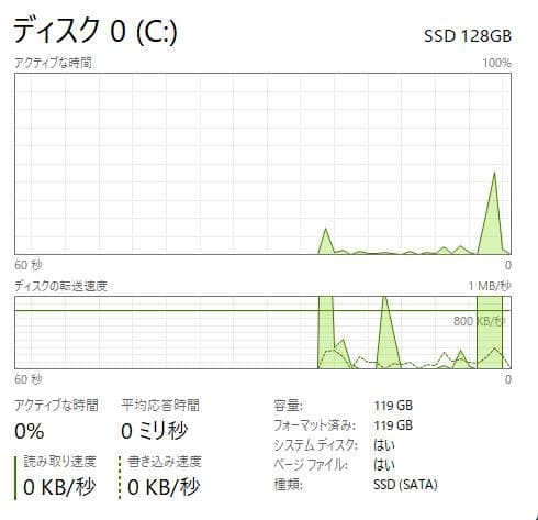 新品SSD、HP 250 G7、15インチ、DVD、8GB、128GB SSD
