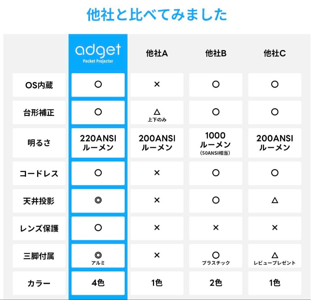 adget ポケットプロジェクター グレージュ