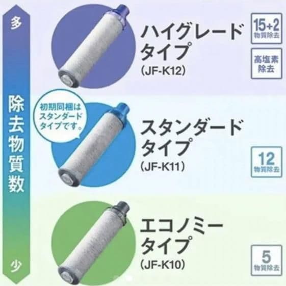 LIXIL(リクシル)INAX交換用浄水カートリッジ JF-K 11 3個セット