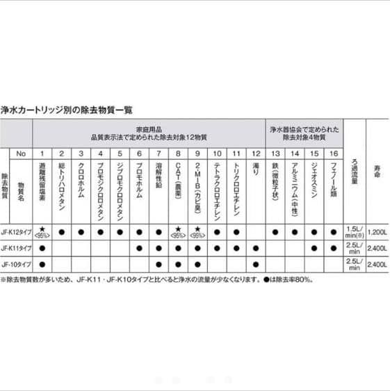 LIXIL(リクシル)INAX交換用浄水カートリッジ JF-K 11 3個セット