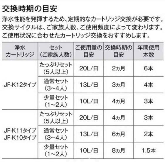 LIXIL(リクシル)INAX交換用浄水カートリッジ JF-K 11 3個セット