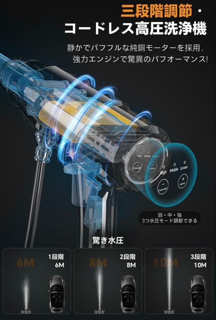高圧洗浄機 コードレス 充電式 8MPa圧力 20000mAh 射程10m 掃除