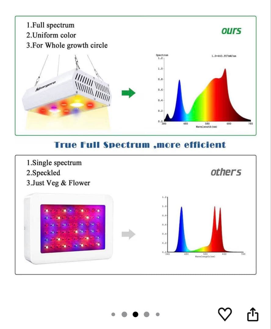 Hipargerо HG800 LED植物育成ライト 800W