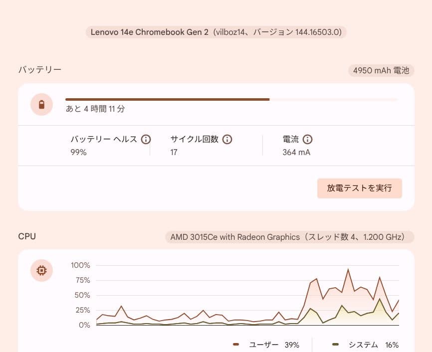Lenovo 14e Chromebook Gen2（AMD, メモリ8GB）