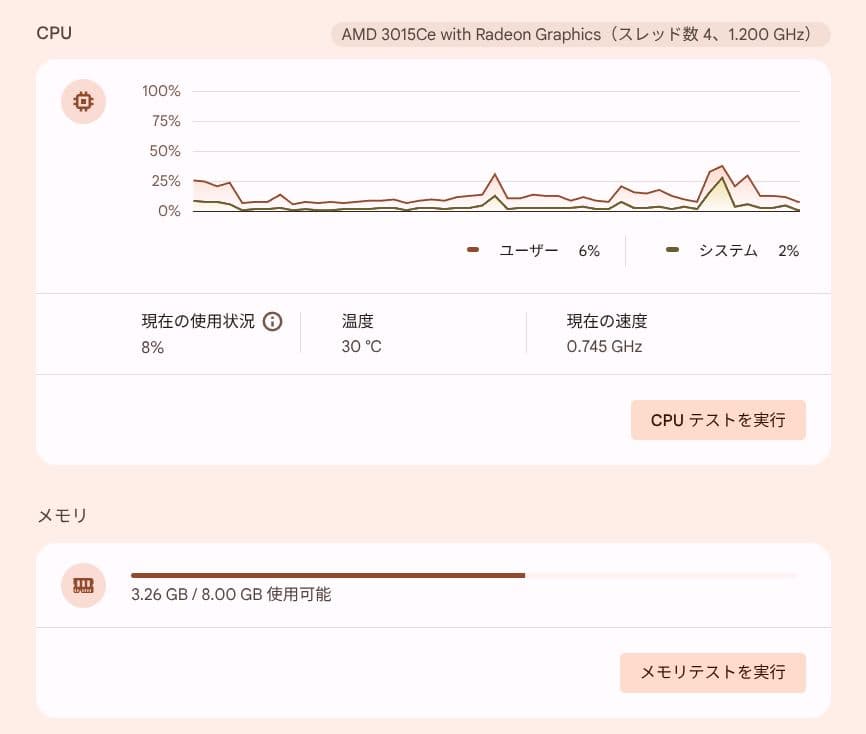 Lenovo 14e Chromebook Gen2（AMD, メモリ8GB）