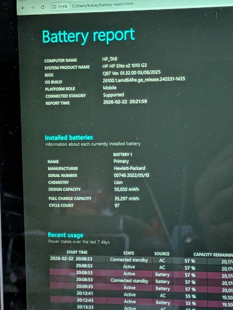 HP Elite x2 本体 Intel Core i5